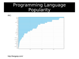 Programming Language
Popularity
IRC:
http://langpop.com/
 