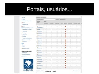 Portais, usuários...
 