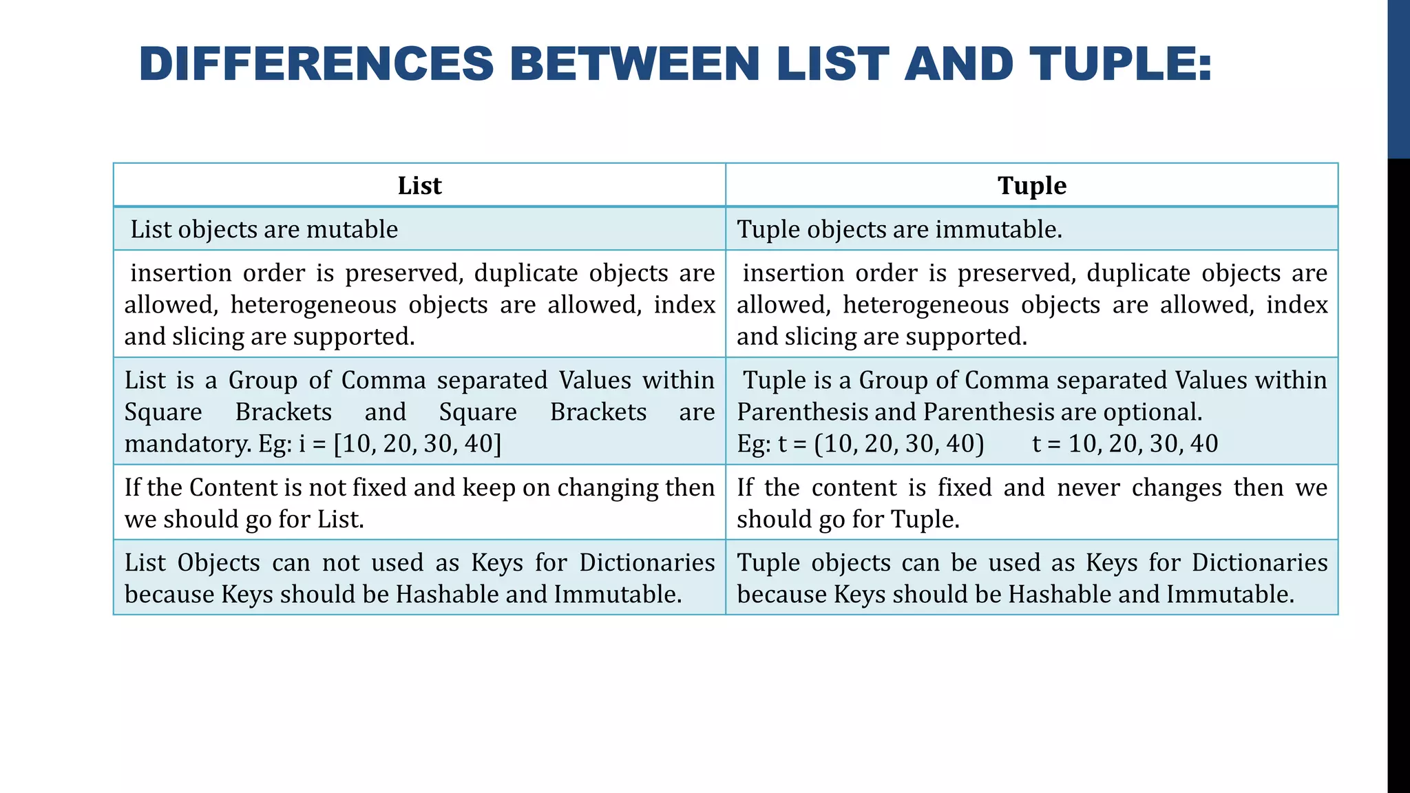 DIFFERENCES BETWEEN LIST AND TUPLE:
List Tuple
List objects are mutable Tuple objects are immutable.
insertion order is preserved, duplicate objects are
allowed, heterogeneous objects are allowed, index
and slicing are supported.
insertion order is preserved, duplicate objects are
allowed, heterogeneous objects are allowed, index
and slicing are supported.
List is a Group of Comma separated Values within
Square Brackets and Square Brackets are
mandatory. Eg: i = [10, 20, 30, 40]
Tuple is a Group of Comma separated Values within
Parenthesis and Parenthesis are optional.
Eg: t = (10, 20, 30, 40) t = 10, 20, 30, 40
If the Content is not fixed and keep on changing then
we should go for List.
If the content is fixed and never changes then we
should go for Tuple.
List Objects can not used as Keys for Dictionaries
because Keys should be Hashable and Immutable.
Tuple objects can be used as Keys for Dictionaries
because Keys should be Hashable and Immutable.
 