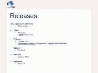 Releases
Very aggressive schedule
–

•

Essex
–
–

•

Apr 2013

Havana
–

•

October 2012
Cloudbase Solutions involvement - Hyper-V re-included 

Grizzly
–

•

Apr 2012
Hyper-V removed

Folsom
–
–

•

Twice a year

October 2013

Icehouse
–

Apr 2014

 
