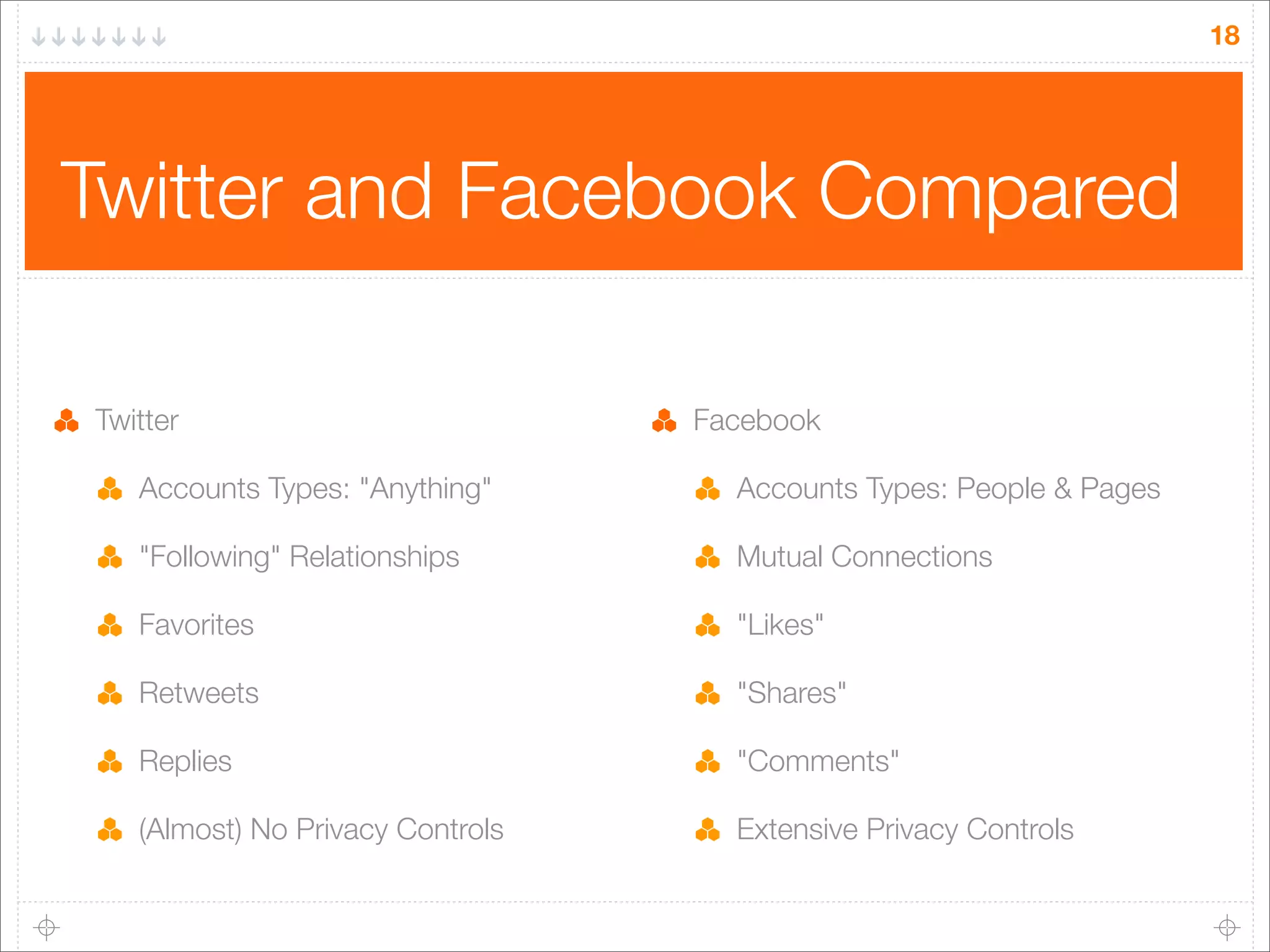 18

Twitter and Facebook Compared
Twitter

Facebook

Accounts Types: "Anything"

Accounts Types: People & Pages

"Following" Relationships

Mutual Connections

Favorites

"Likes"

Retweets

"Shares"

Replies

"Comments"

(Almost) No Privacy Controls

Extensive Privacy Controls

 