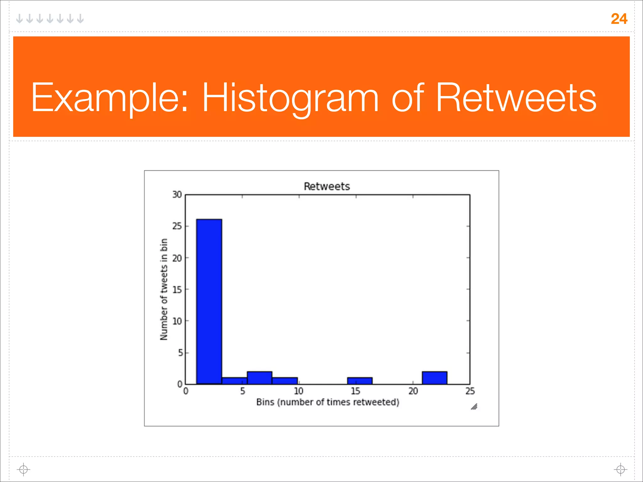 24

Example: Histogram of Retweets

 