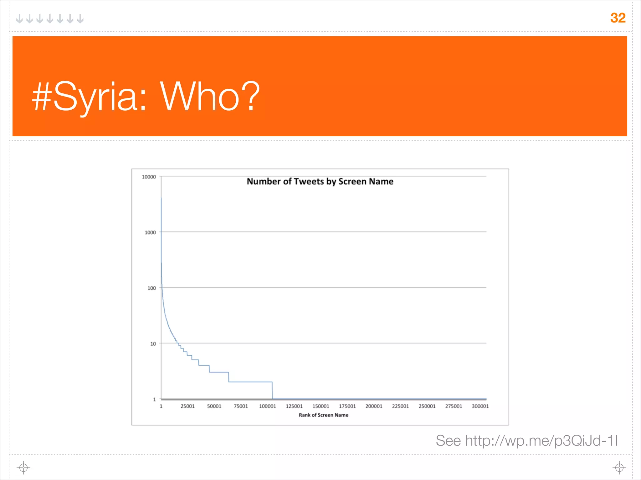 32

#Syria: Who?

See http://wp.me/p3QiJd-1I

 