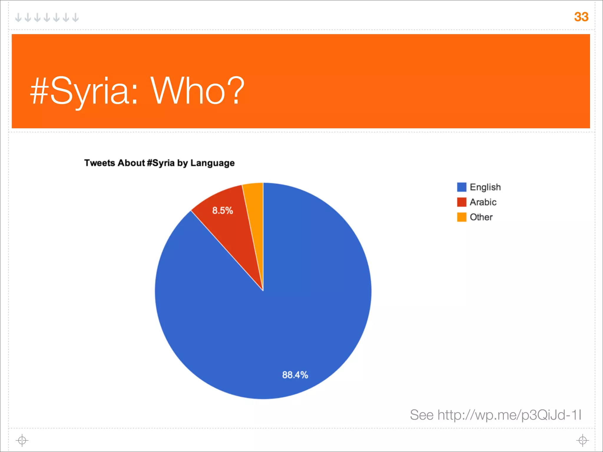 33

#Syria: Who?

See http://wp.me/p3QiJd-1I

 