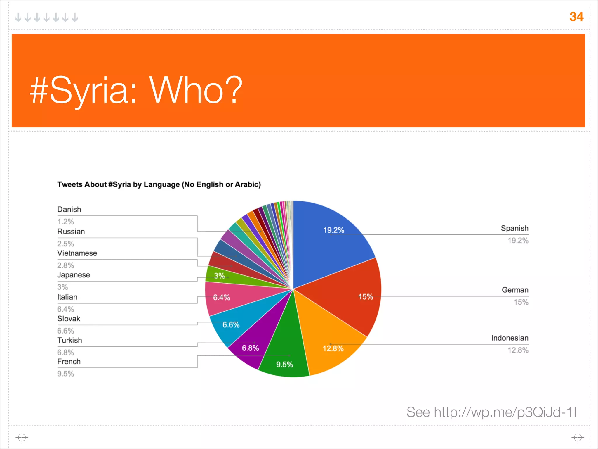 34

#Syria: Who?

See http://wp.me/p3QiJd-1I

 