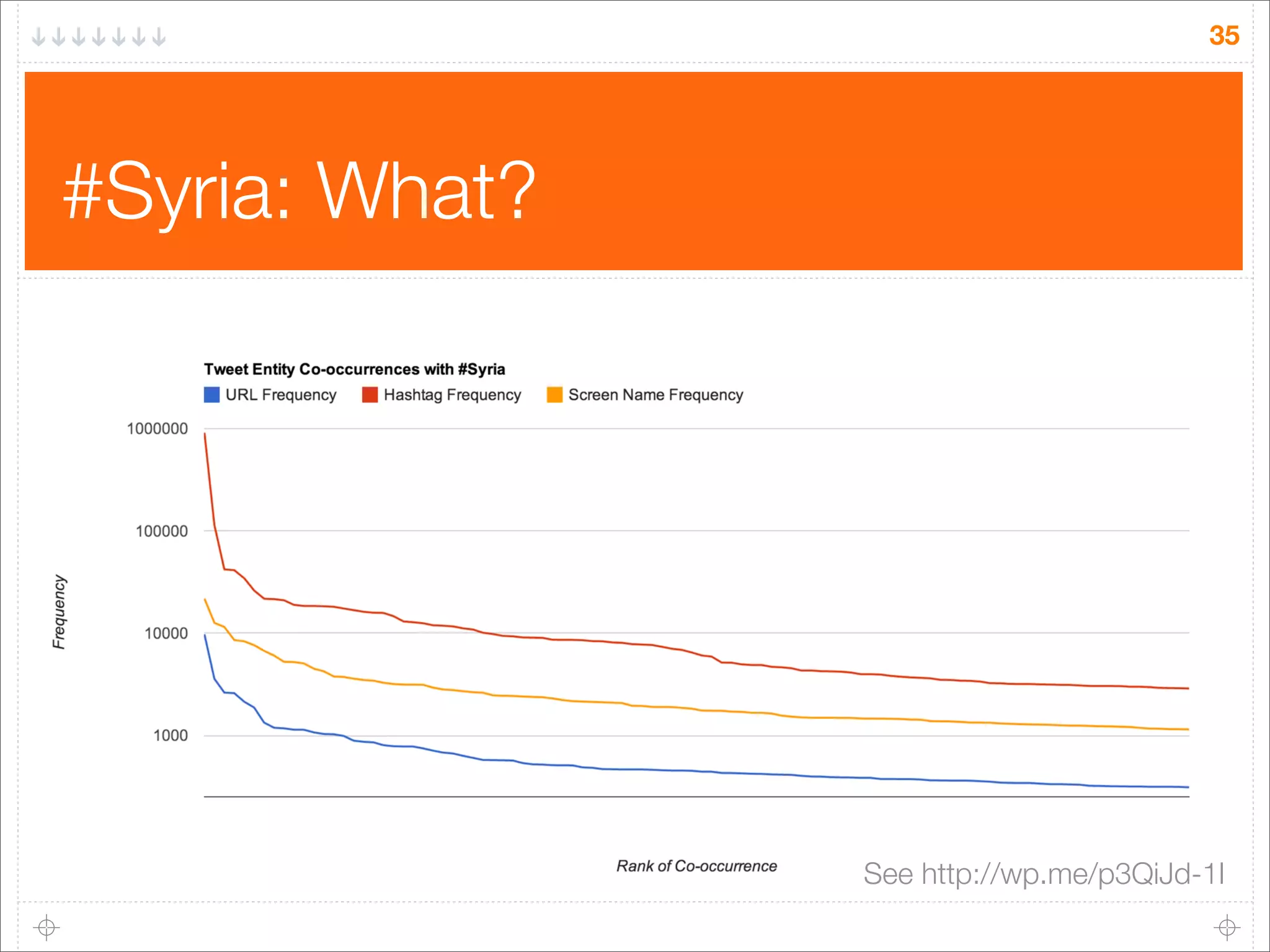 35

#Syria: What?

See http://wp.me/p3QiJd-1I

 