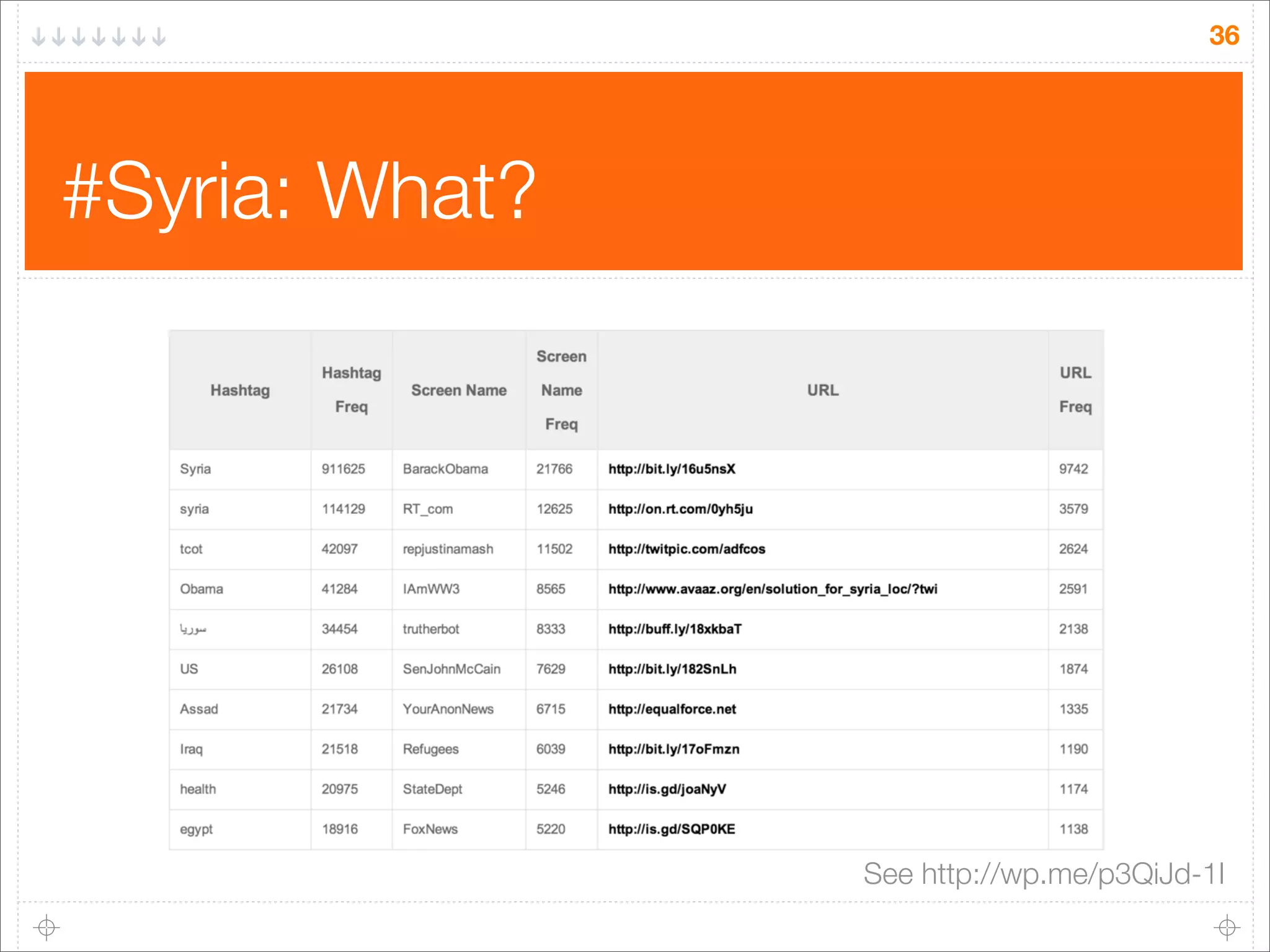 36

#Syria: What?

See http://wp.me/p3QiJd-1I

 