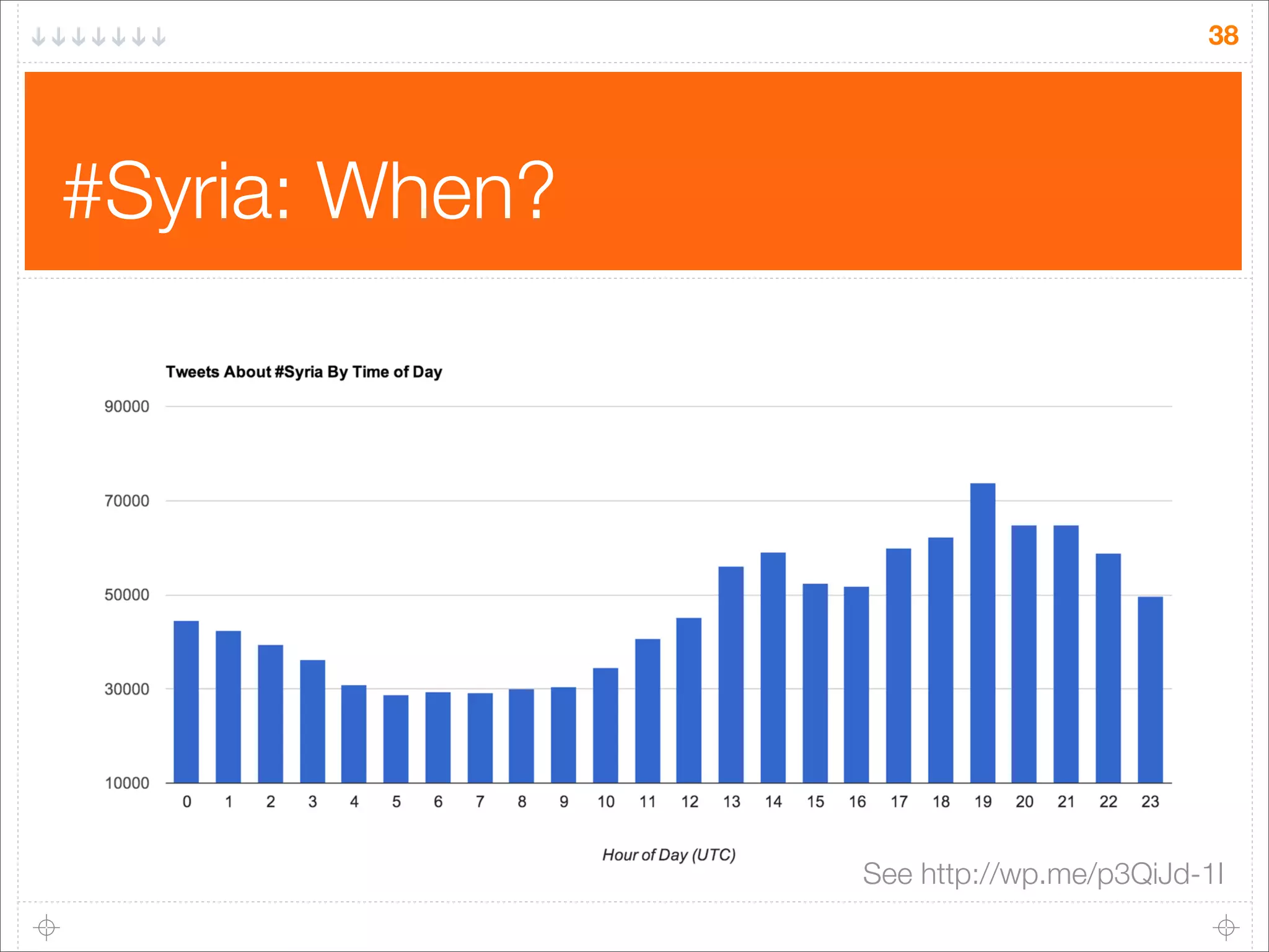 38

#Syria: When?

See http://wp.me/p3QiJd-1I

 