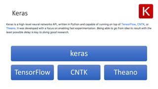 Keras
keras
TensorFlow CNTK Theano
 