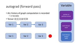 autograd (forward pass)
• ALL history of graph computation is recorded
• in Variable
• Tensor 就是高維矩陣
Variable
torch.Tensor:
input
pointer to
previous tensor
Var 2Var 1 Var 3
Var 2Var 1 Var 3 L
torch.Tensor:
output
(self)
 