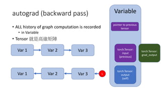 autograd (backward pass)
• ALL history of graph computation is recorded
• in Variable
• Tensor 就是高維矩陣
Var 2Var 1 Var 3
Var 2Var 1 Var 3 L
Variable
pointer to previous
tensor
torch.Tensor:
output
(self)
torch.Tensor:
input
(previous)
torch.Tensor:
grad_output
 