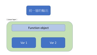 Var 2Var 1
Function object
前一層的輸出
（Linear layer）
 