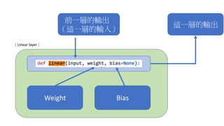 BiasWeight
Function object
前一層的輸出
（這一層的輸入）
（Linear layer）
這一層的輸出
 