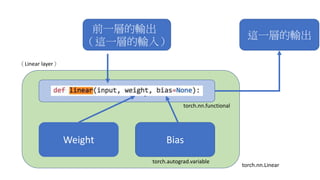 BiasWeight
Function object
前一層的輸出
（這一層的輸入）
（Linear layer）
這一層的輸出
torch.nn.Linear
torch.autograd.variable
torch.nn.functional
 
