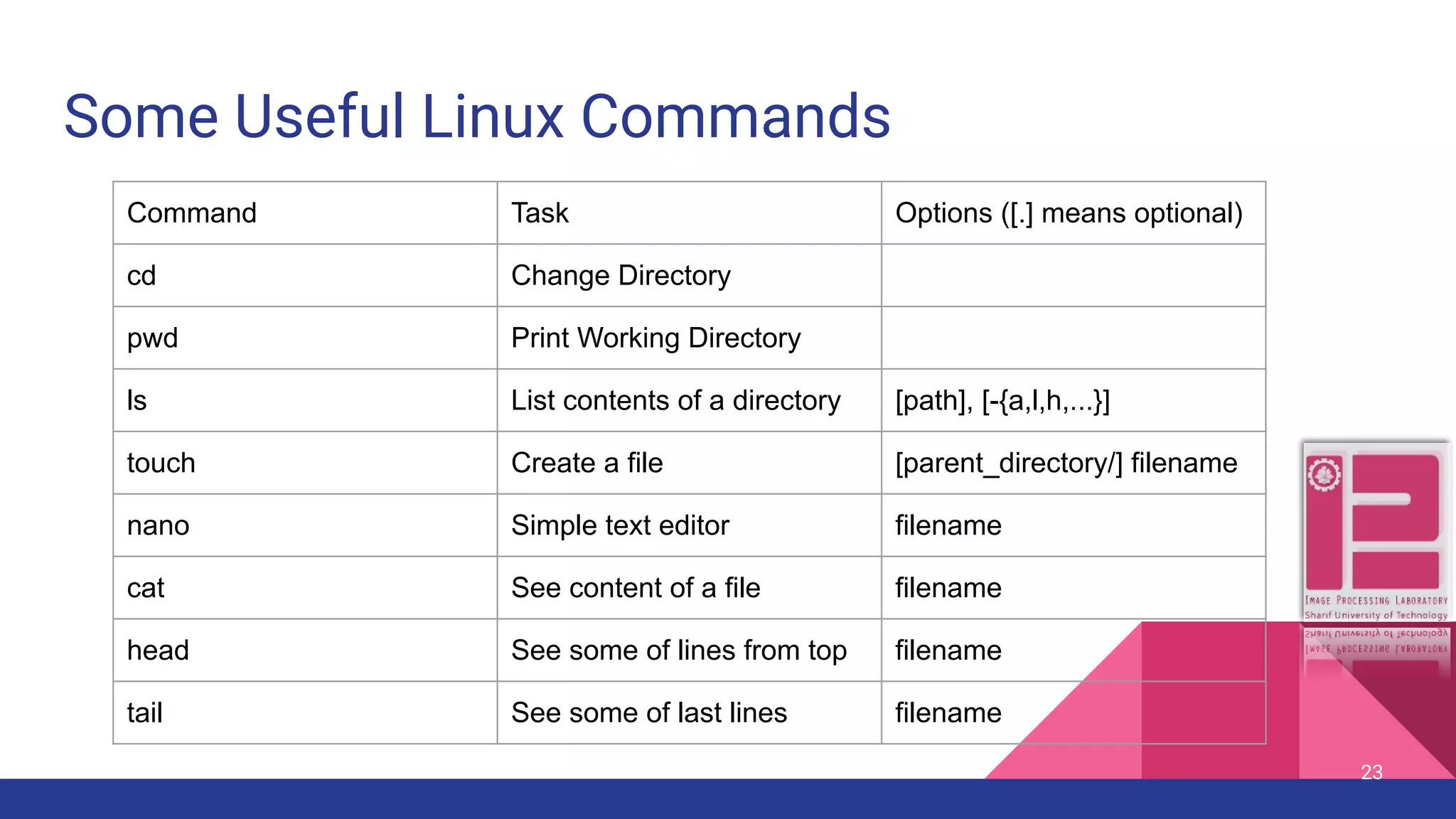 Some Useful Linux Commands 23 Command Task Options ([.] means optional) cd Change Directory pwd Print Working Directory ls List contents of a directory [path], [-{a,l,h,...}] touch Create a file [parent_directory/] filename nano Simple text editor filename cat See content of a file filename head See some of lines from top filename tail See some of last lines filename 