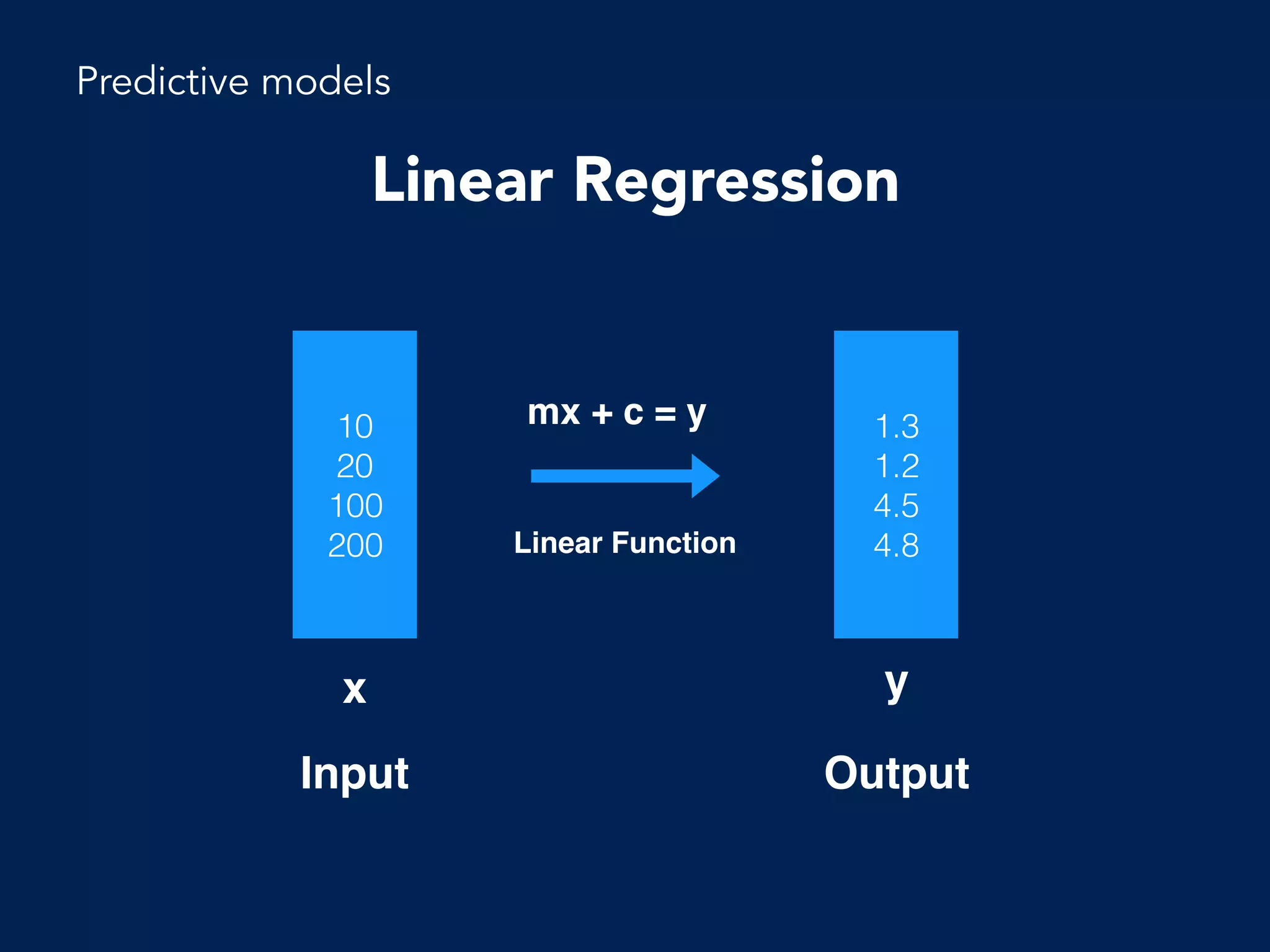 Deep Learning with PyTorch | PDF