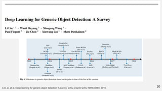 20LIU, Li, et al. Deep learning for generic object detection: A survey. arXiv preprint arXiv:1809.02165, 2018.
 