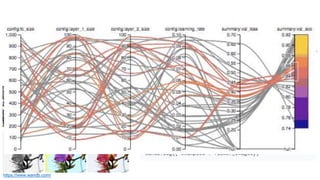 47
https://www.wandb.com/
 