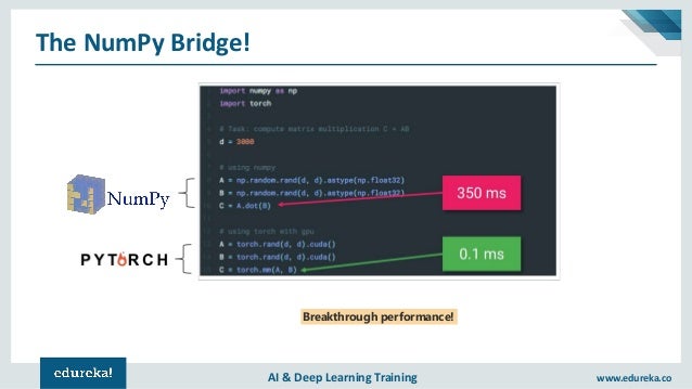 PyTorch Python Tutorial | Deep Learning Using PyTorch | Image Classif…