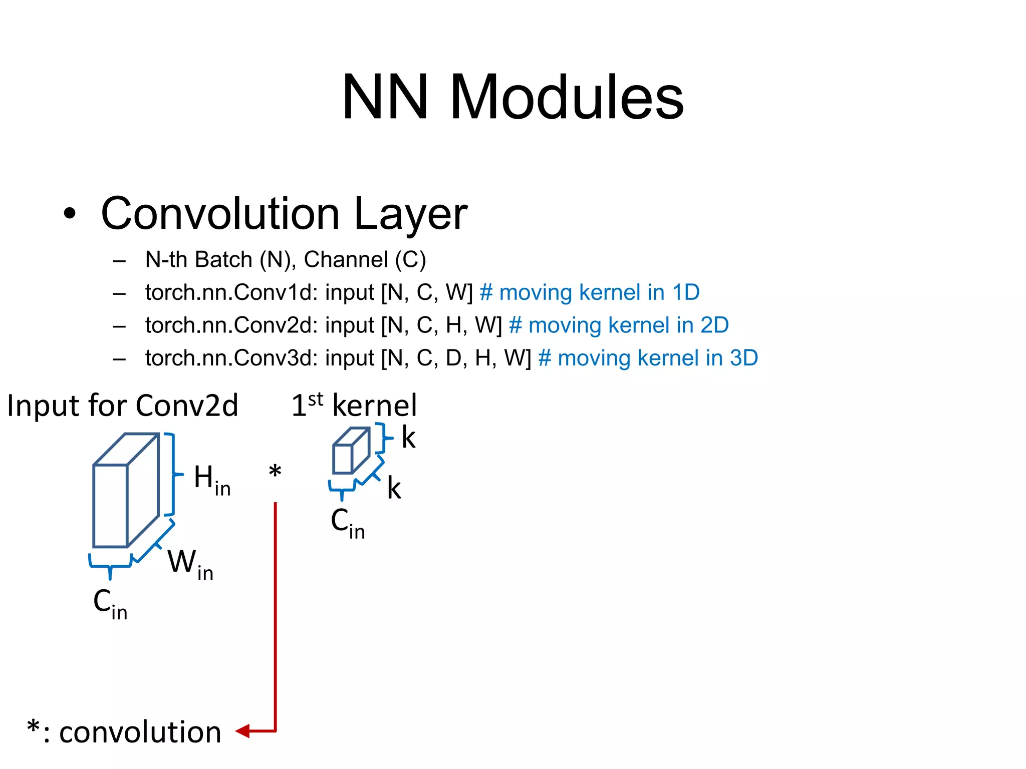 NN Modules
• Convolution Layer
– N-th Batch (N), Channel (C)
– torch.nn.Conv1d: input [N, C, W] # moving kernel in 1D
– torch.nn.Conv2d: input [N, C, H, W] # moving kernel in 2D
– torch.nn.Conv3d: input [N, C, D, H, W] # moving kernel in 3D
Hin
Input for Conv2d
k
k
Win
Cin
Cin
*
1st kernel
*: convolution
 
