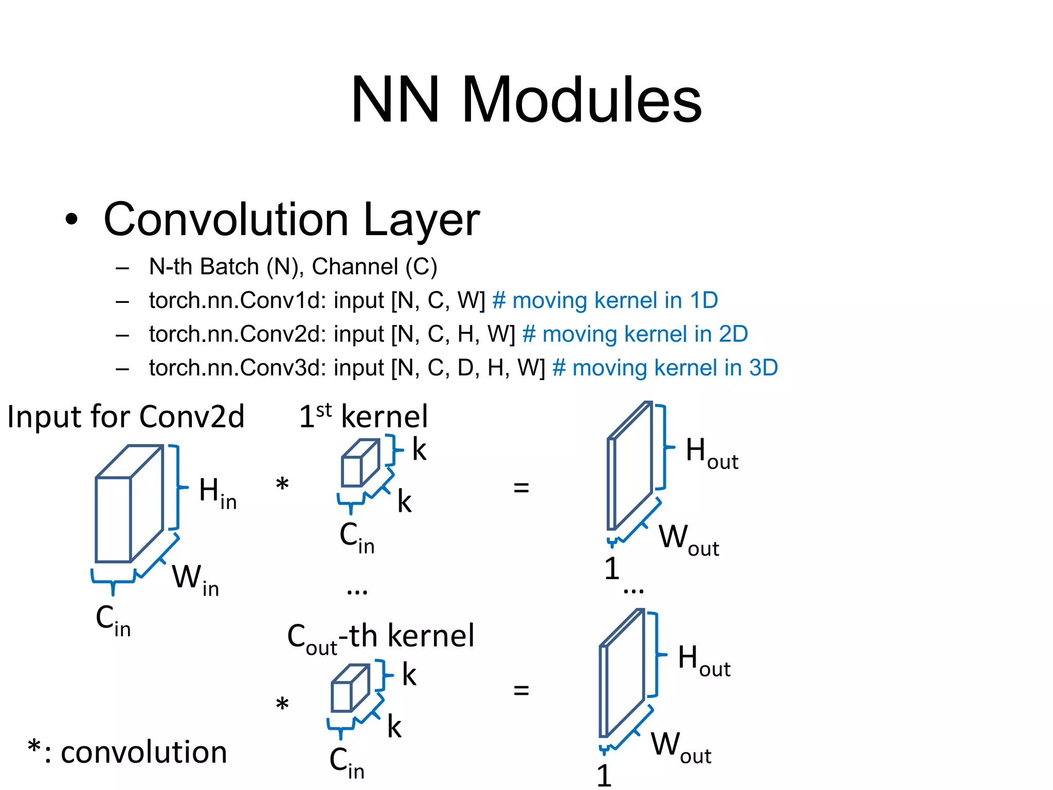 NN Modules
• Convolution Layer
– N-th Batch (N), Channel (C)
– torch.nn.Conv1d: input [N, C, W] # moving kernel in 1D
– torch.nn.Conv2d: input [N, C, H, W] # moving kernel in 2D
– torch.nn.Conv3d: input [N, C, D, H, W] # moving kernel in 3D
Hin
Input for Conv2d
k
k
Win
Cin
Cin
Hout
Wout
1
*
1st kernel
Cout-th kernel
k
k
Cin
Hout
Wout
1
*
=
=
*: convolution
… …
 