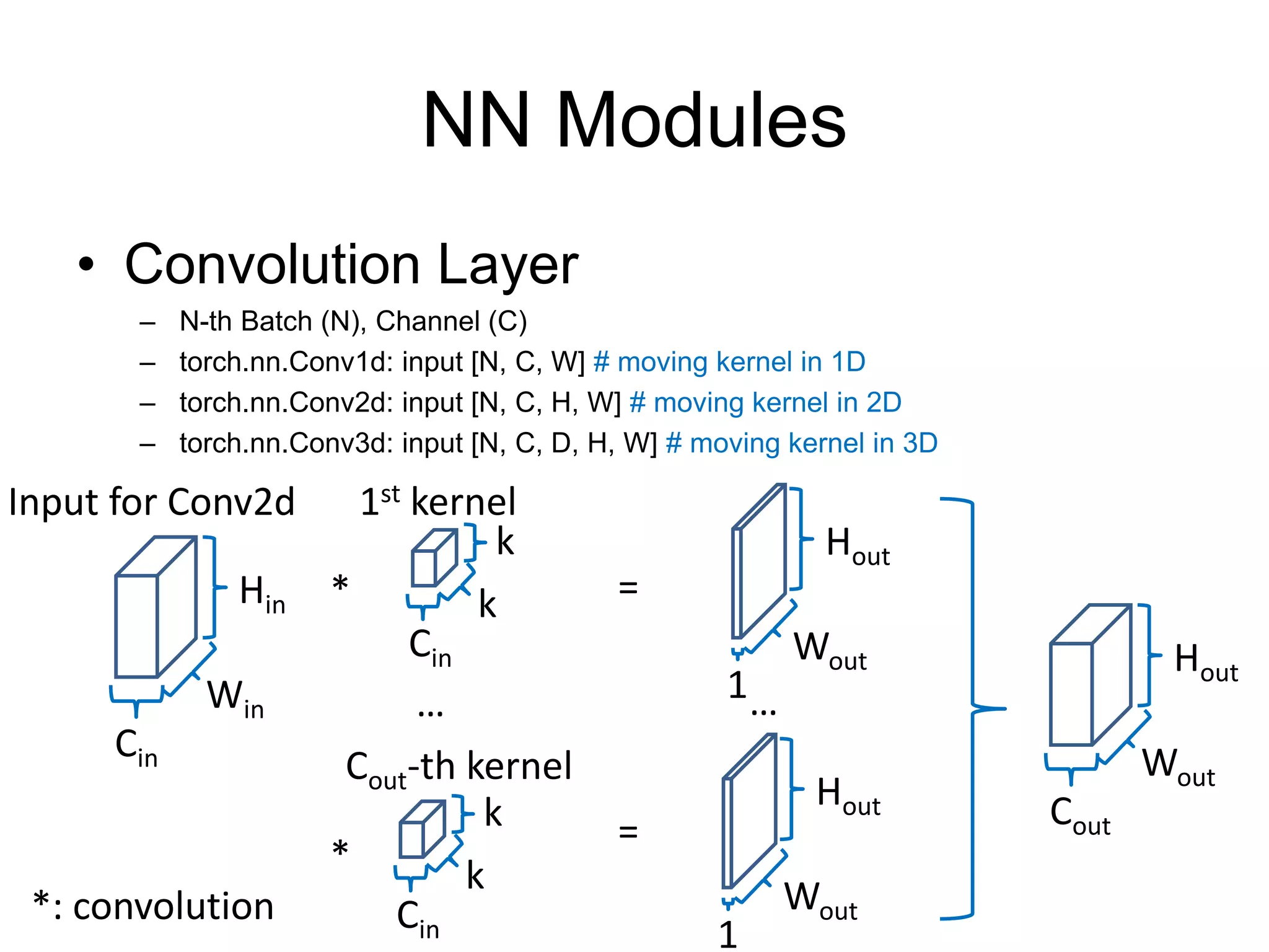 NN Modules
• Convolution Layer
– N-th Batch (N), Channel (C)
– torch.nn.Conv1d: input [N, C, W] # moving kernel in 1D
– torch.nn.Conv2d: input [N, C, H, W] # moving kernel in 2D
– torch.nn.Conv3d: input [N, C, D, H, W] # moving kernel in 3D
Hin
Input for Conv2d
k
k
Win
Cin
Cin
Hout
Wout
1
*
1st kernel
Cout-th kernel
k
k
Cin
Hout
Wout
1
*
=
=
Hout
Wout
Cout
*: convolution
… …
 