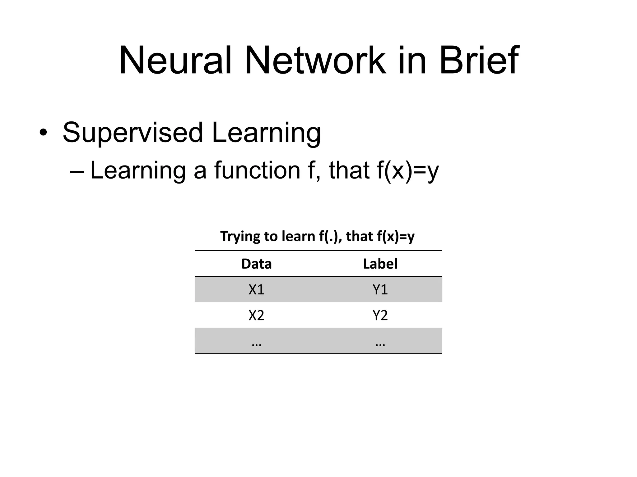 Neural Network in Brief
• Supervised Learning
– Learning a function f, that f(x)=y
Data Label
X1 Y1
X2 Y2
… …
Trying to learn f(.), that f(x)=y
 