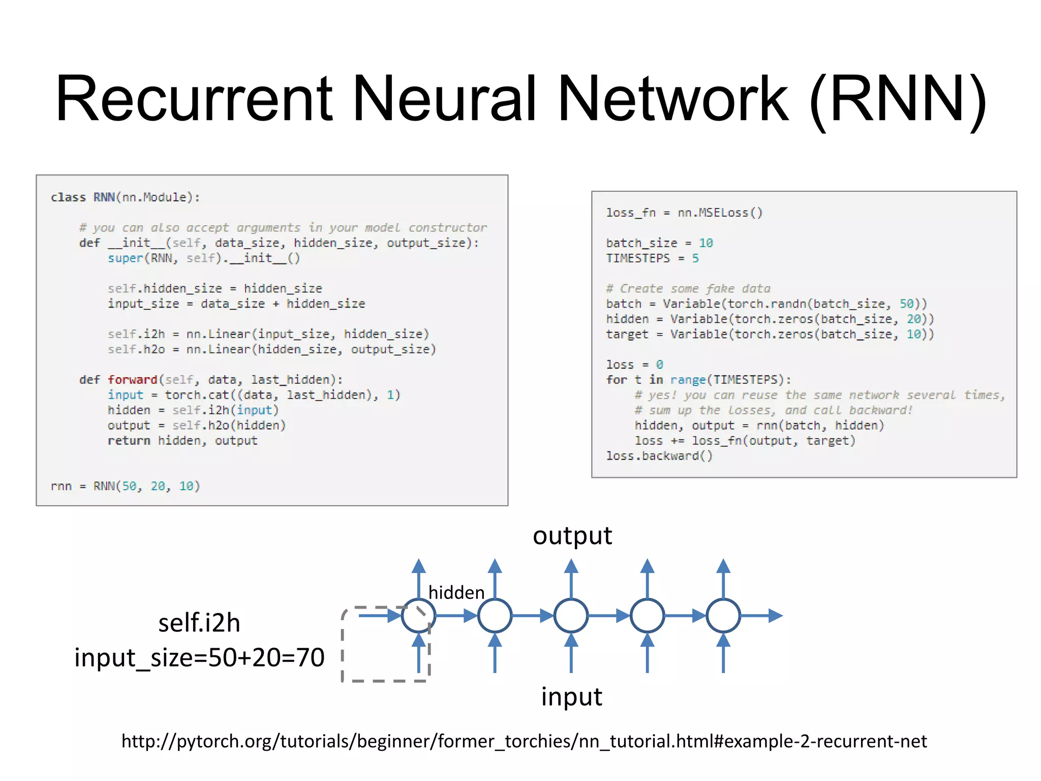 Recurrent Neural Network (RNN)
http://pytorch.org/tutorials/beginner/former_torchies/nn_tutorial.html#example-2-recurrent-net
self.i2h
input_size=50+20=70
input
hidden
output
 