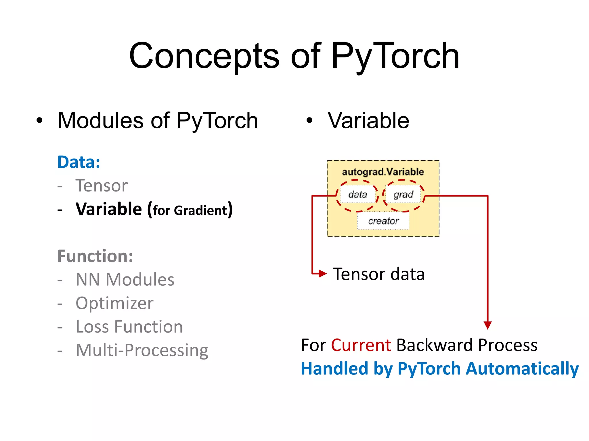 Concepts of PyTorch • Modules of PyTorch • Variable Data: - Tensor - Variable (for Gradient) Function: - NN Modules - Optimizer - Loss Function - Multi-Processing Tensor data For Current Backward Process Handled by PyTorch Automatically 