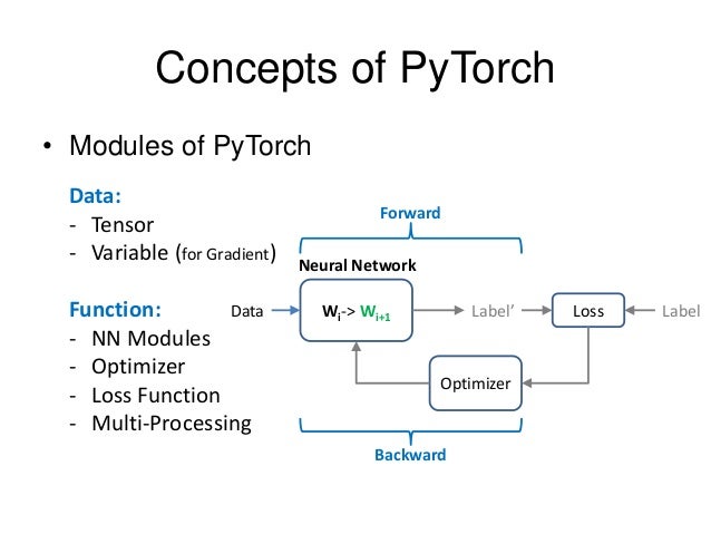 Https download pytorch org. PYTORCH. PYTORCH для чайников. Структура dataloader PYTORCH.