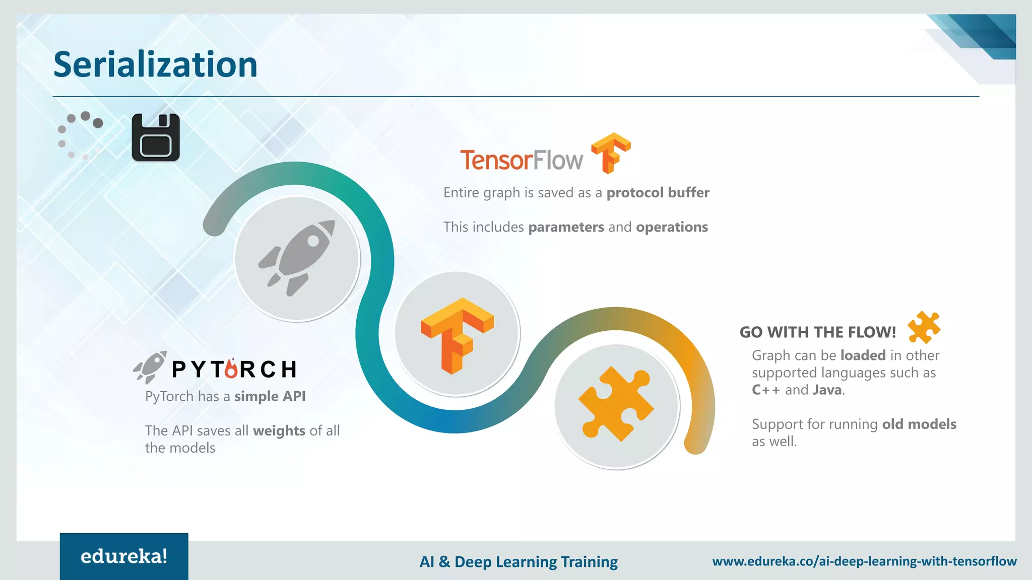 PyTorch vs TensorFlow: The Force Is Strong With Which One? | Which One ...