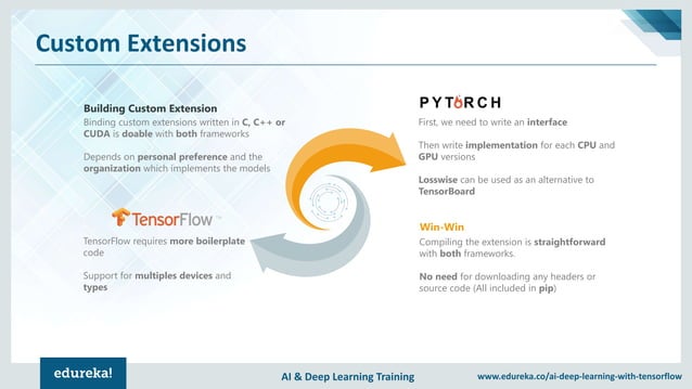 PyTorch vs TensorFlow: The Force Is Strong With Which One? | Which One ...