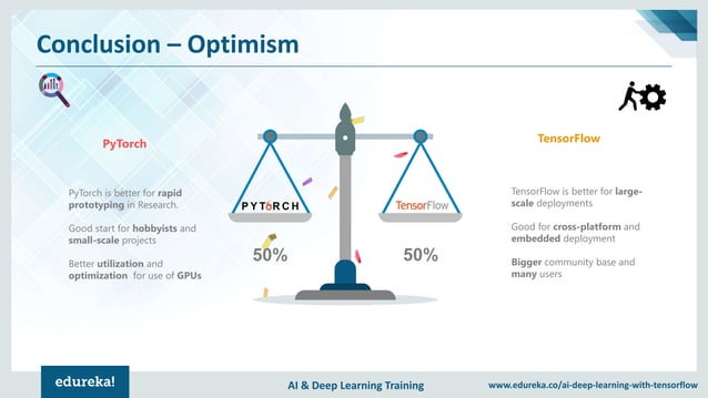 PyTorch vs TensorFlow: The Force Is Strong With Which One? | Which One ...