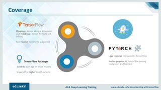 Pytorch Vs Tensorflow The Force Is Strong With Which One Which One Pytorch Vs Tensorflow The Force Is Strong With Which One Which One