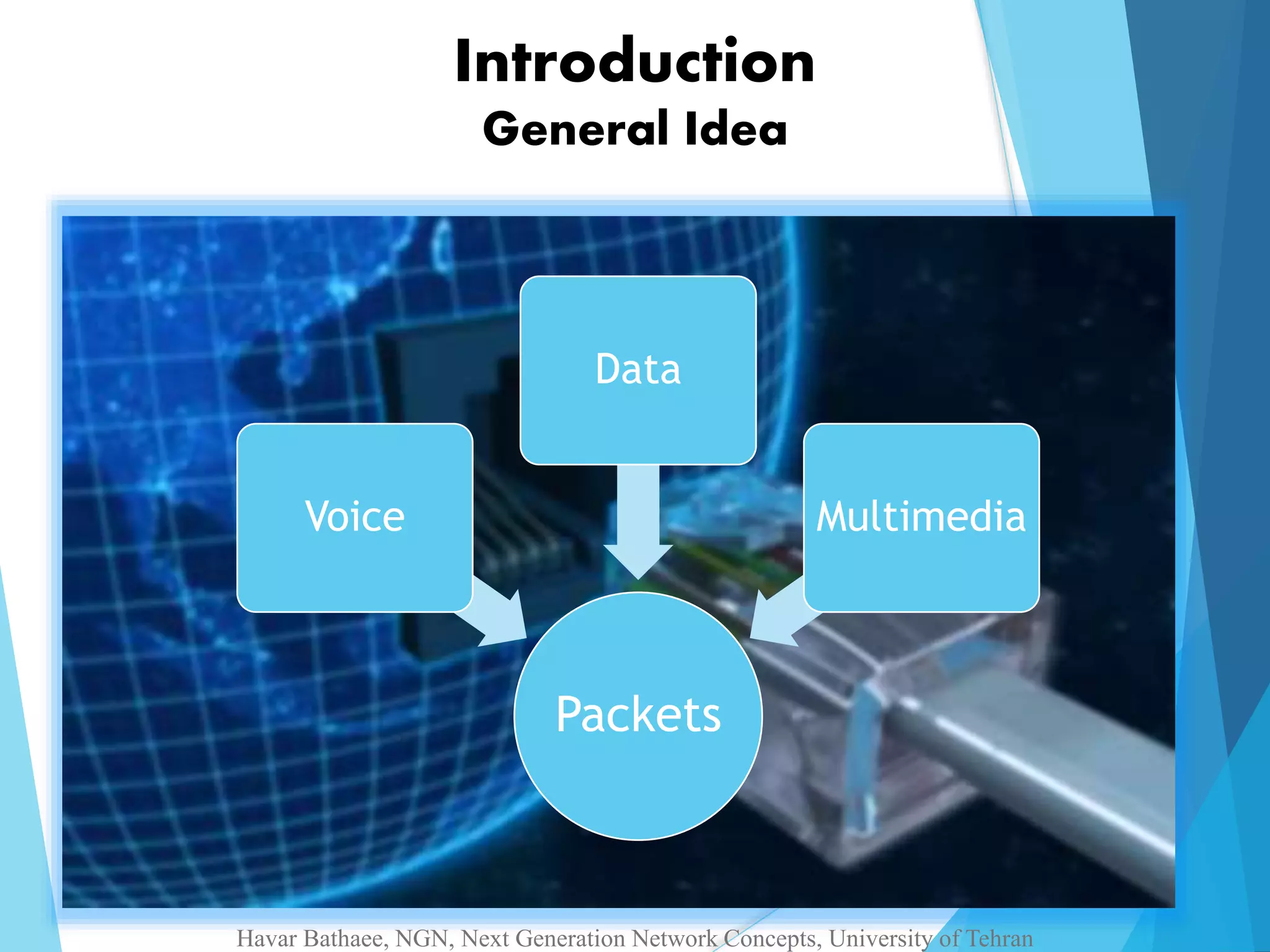 Introduction 
General Idea 
Packets 
Voice 
Data 
Multimedia 
Havar Bathaee, NGN, Next Generation Network Concepts, University of Tehran 
 