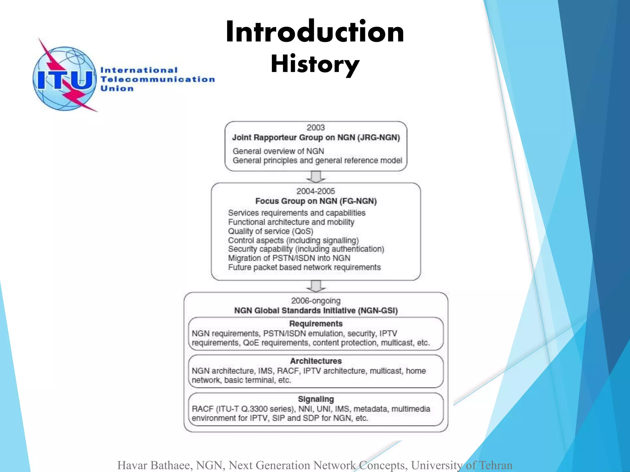 Introduction 
History 
Havar Bathaee, NGN, Next Generation Network Concepts, University of Tehran 
 
