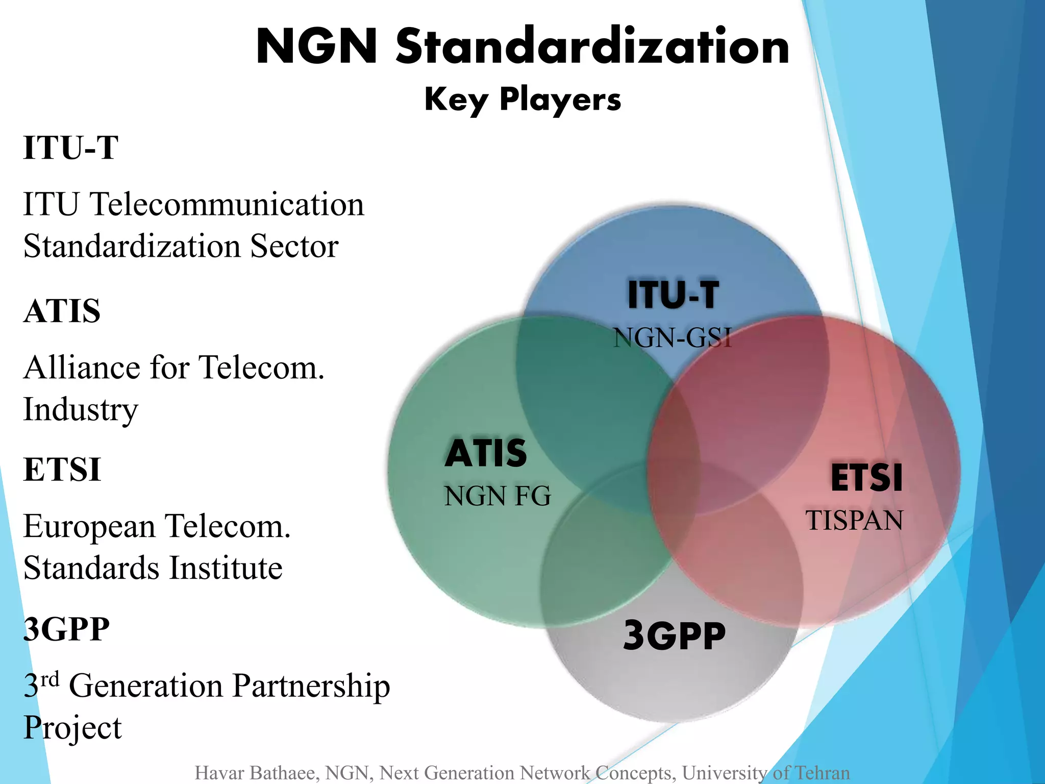 NGN Standardization 
Key Players 
3GPP 
ITU-T 
ITU Telecommunication 
Standardization Sector 
ITU-T 
NGN-GSI 
ATIS 
NGN FG ETSI 
TISPAN 
ATIS 
Alliance for Telecom. 
Industry 
ETSI 
European Telecom. 
Standards Institute 
3GPP 
3rd Generation Partnership 
Project 
Havar Bathaee, NGN, Next Generation Network Concepts, University of Tehran 
 