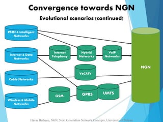 Convergence towards NGN 
Evolutional scenarios (continued) 
PSTN & Intelligent 
Networks 
Internet & Data 
Networks 
Cable Networks 
Wireless & Mobile 
Networks 
Internet 
Telephony 
Hybrid 
Networks 
VoIP 
Networks 
VoCATV 
GSM GPRS UMTS 
NGN 
Havar Bathaee, NGN, Next Generation Network Concepts, University of Tehran 
 