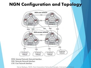 NGN Configuration and Topology 
INNI: Internal Network-Network Interface 
NNI: Network-Network Interface 
UNI: User Network Interface 
Havar Bathaee, NGN, Next Generation Network Concepts, University of Tehran 
 