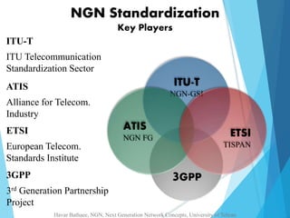 NGN Standardization 
Key Players 
3GPP 
ITU-T 
ITU Telecommunication 
Standardization Sector 
ITU-T 
NGN-GSI 
ATIS 
NGN FG ETSI 
TISPAN 
ATIS 
Alliance for Telecom. 
Industry 
ETSI 
European Telecom. 
Standards Institute 
3GPP 
3rd Generation Partnership 
Project 
Havar Bathaee, NGN, Next Generation Network Concepts, University of Tehran 
 