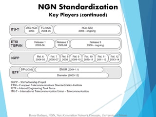 NGN Standardization 
Key Players (continued) 
Havar Bathaee, NGN, Next Generation Network Concepts, University of Tehran 
 