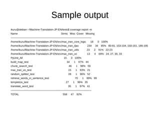 Sample output
ikuru@debian:~/Machine-Translation-JP-EN/tests$ coverage report -m
Name Stmts Miss Cover Missing
---------------------------------------------------------------------------------------------
/home/ikuru/Machine-Translation-JP-EN/src/mac_tran_core_logic 18 0 100%
/home/ikuru/Machine-Translation-JP-EN/src/mac_tran_dao 234 34 85% 80-91, 103-104, 150-161, 186-195
/home/ikuru/Machine-Translation-JP-EN/src/mac_tran_utils 23 2 91% 22-23
/home/ikuru/Machine-Translation-JP-EN/src/mac_tran_vo 13 4 69% 24, 27, 30, 33
PyUnit_All 15 0 100%
build_map_test 34 1 97% 44
chunk_search_test 46 1 98% 59
mac_tran_vo_test 15 1 93% 21
random_splitter_test 28 1 96% 52
retrieve_words_in_sentence_test 70 1 99% 99
templetize_test 27 1 96% 35
translate_word_test 35 1 97% 41
---------------------------------------------------------------------------------------------
TOTAL 558 47 92%
 