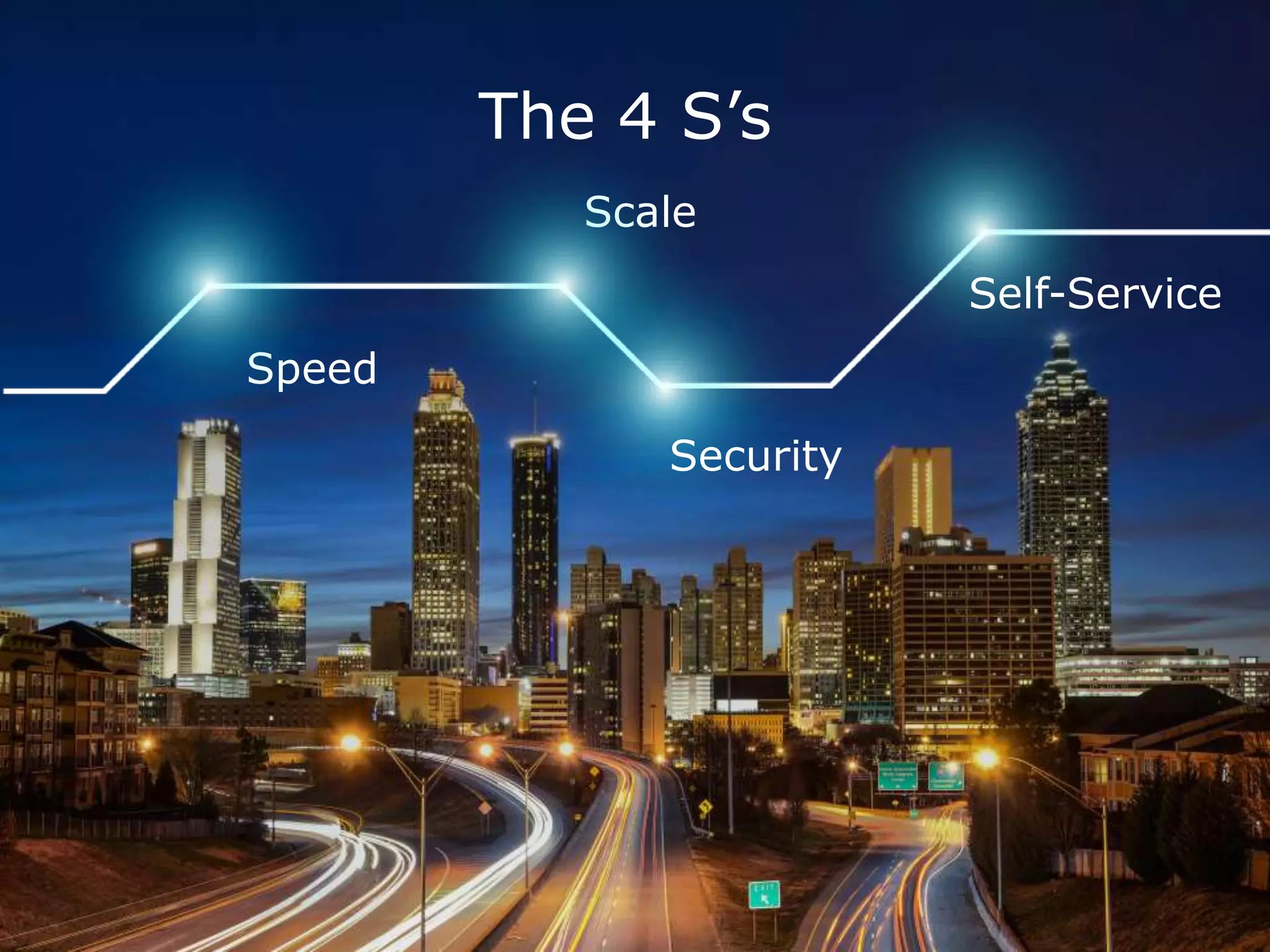 The 4 S’s
Speed
Scale
Security
Self-Service