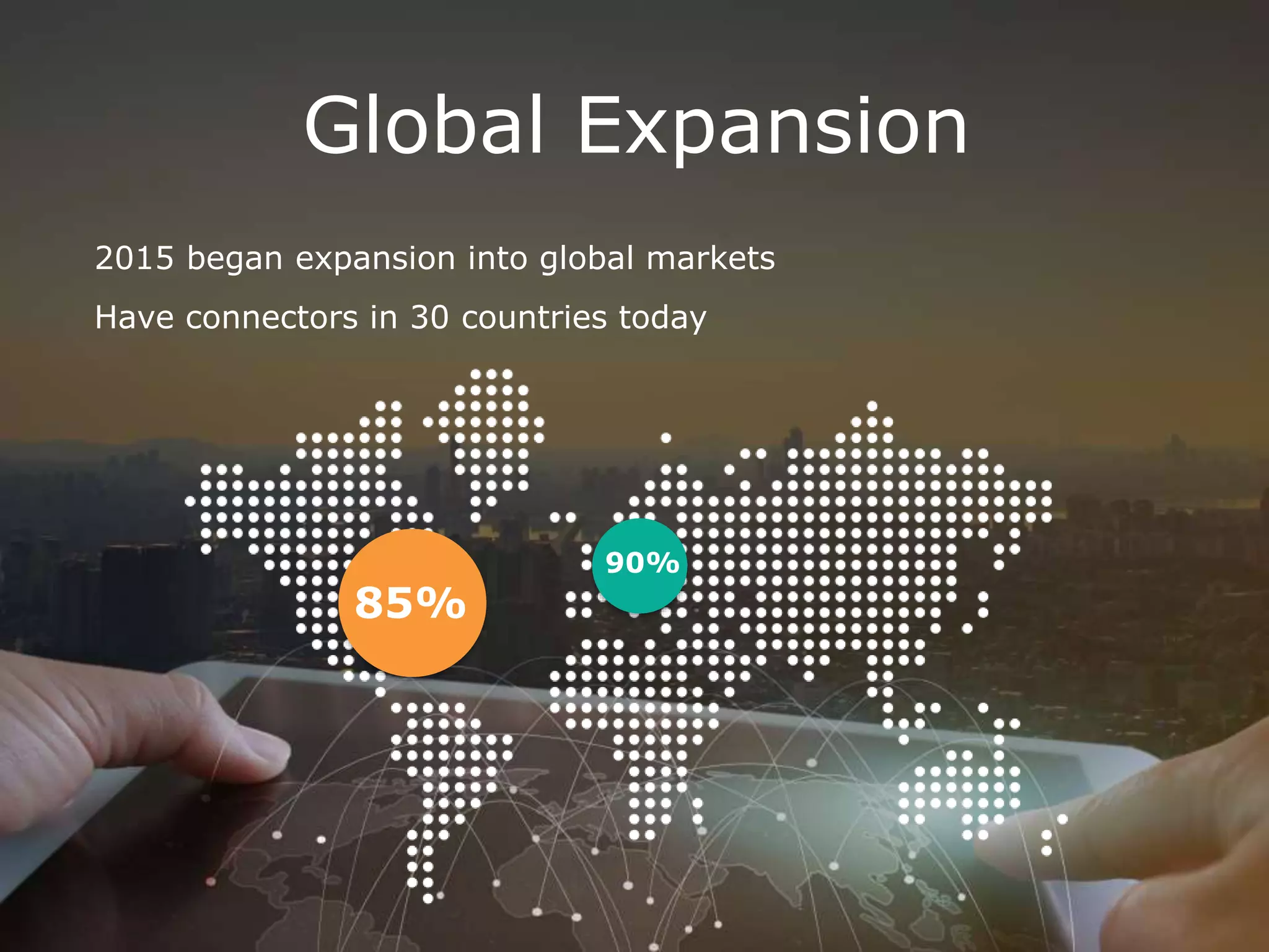 Global Expansion
2015 began expansion into global markets
Have connectors in 30 countries today
85%
90%