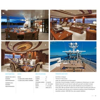 DESTINATIONS       RATES                      SPECIFICATIONS                          TENDERS AND TOYS

WINTER 2012/2013   FROM                       GUESTS. . . . . . . . .  12             32 ft/9.8 m Intrepid
EASTERN            110,000 EURO/WEEK WINTER   CABINS. . . . . . . . .  6              18 ft/5.5 m Novurania
MEDITERRANEAN      110,000 EURO/WEEK SUMMER   CREW. . . . . . . . . .  8              water skis, wakeboard and fishing gear.
                                              CRUISING SPEED. .  12 KNOTS             Amenities: Accommodates 12 guest in 6 staterooms. Featuring an on deck
SUMMER 2013
                                              BEAM. . . . . . . . . .  27' 10"/8.5M   Master Suite with his and hers en suites with spa bath and steam shower,
EASTERN
                                              DRAFT. . . . . . . . . .  7' 6"/2.3M    skylounge deck VIP Suite with spa bath. Additional accommodations on
MEDITERRANEAN
                                              YEAR. . . . . . . . . . .  2004/2012    lower deck offer two Queen Suites and two Twin Suites including spa baths as
                                                                                      well. Sundeck with Jacuzzi and a multitude of seating choices including five
                                                                                      reversible sunbeds. VSAT/WiFi, Trac (zero speed) stabilizers.



                                                                                                                                                           2013 | 83
 