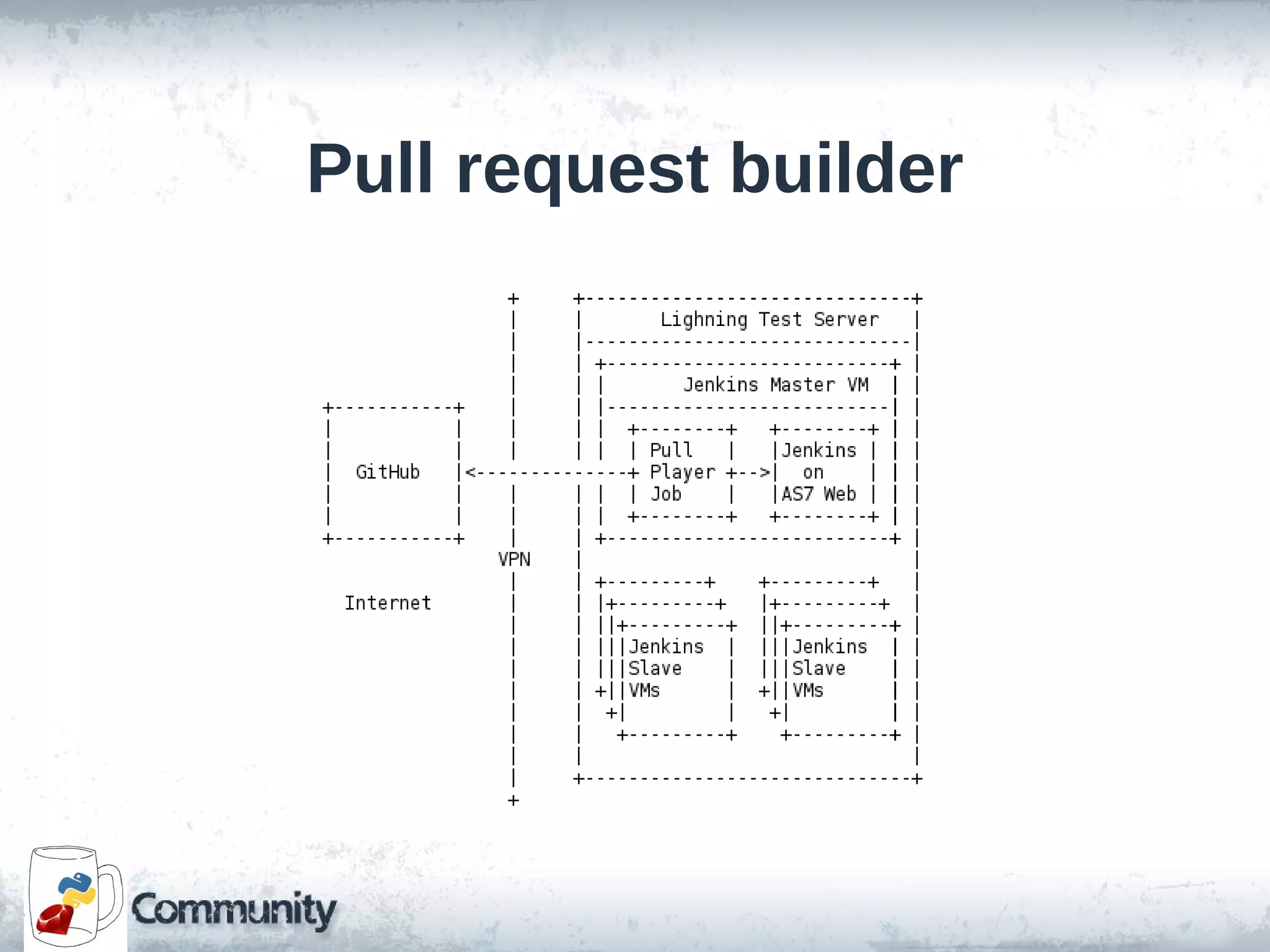 Pull request builder