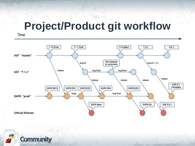 jenkins workflow plugin pyvo brug automating github workflow with jenkins ci jenkins workflow plugin pyvo brug automating github workflow with jenkins ci