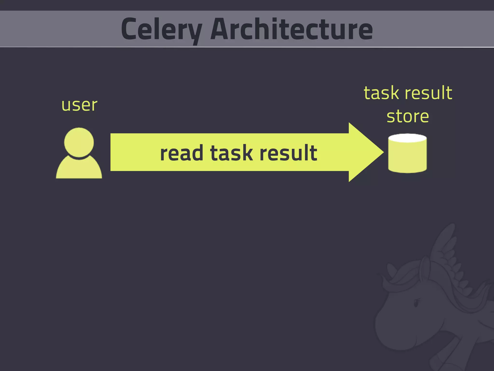 Celery Architecture
                            task result
user
                               store
         read task result
 