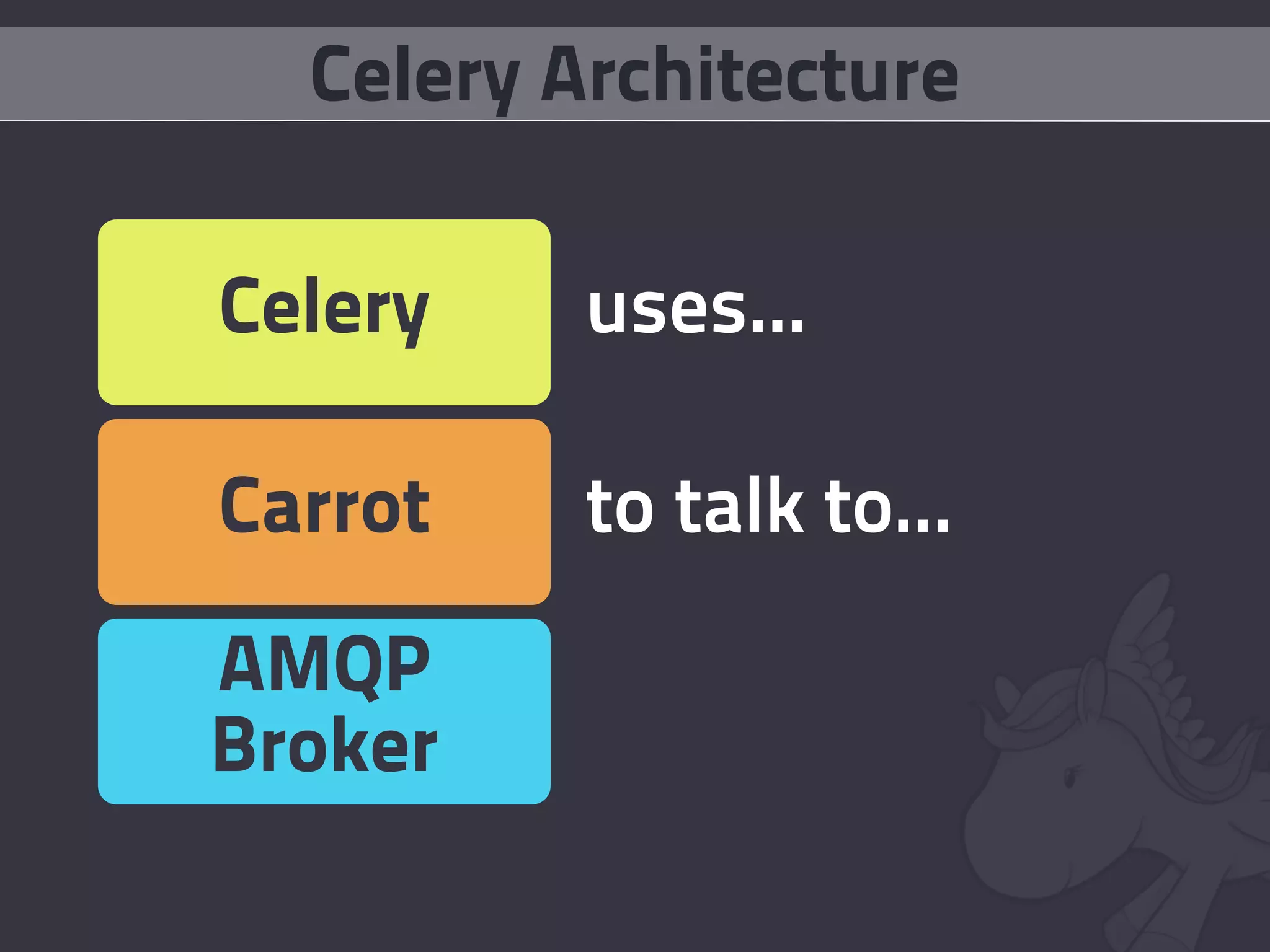 Celery Architecture

Celery    uses...

Carrot    to talk to...

AMQP
Broker
 