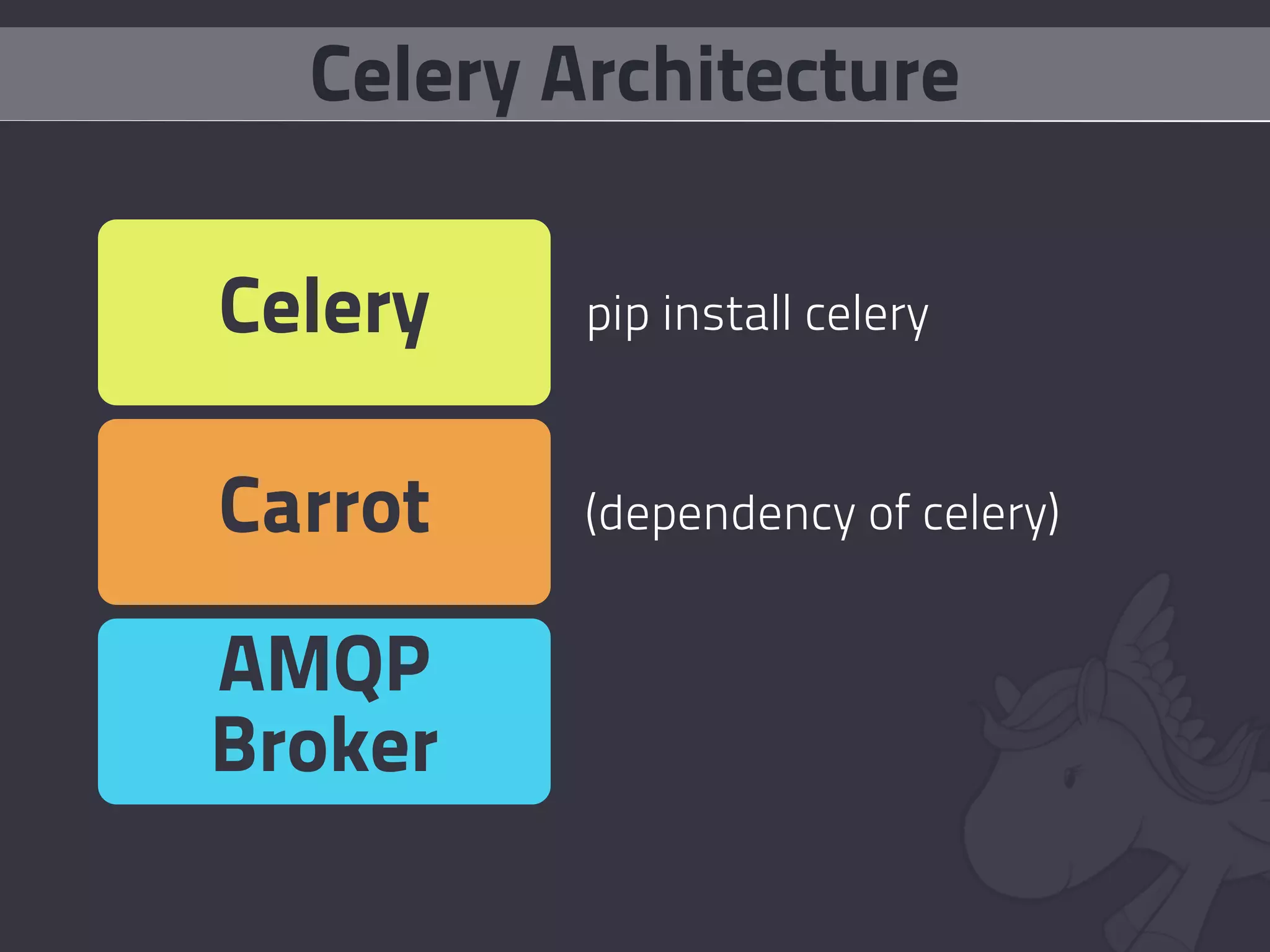 Celery Architecture

Celery    pip install celery



Carrot    (dependency of celery)


AMQP
Broker
 